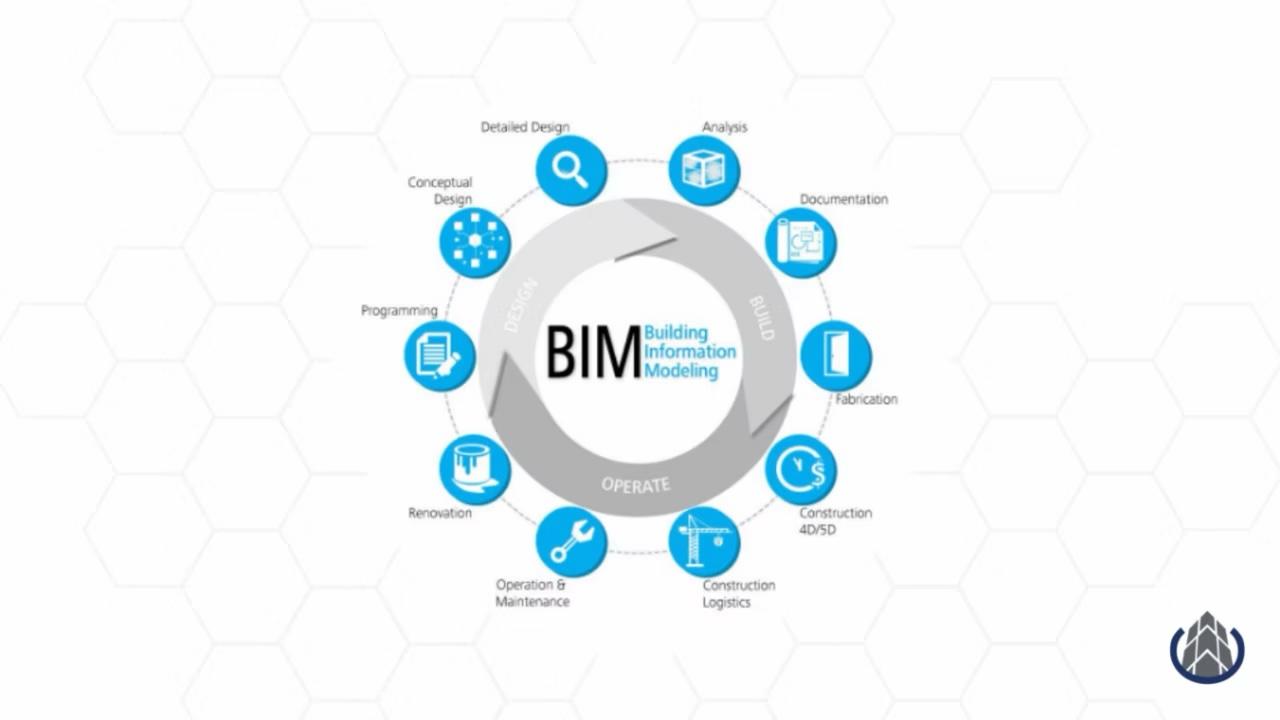 Strategic BIM for Industrial and Manufacturing Projects